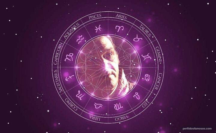 Imagem representando o mapa astral de Slavko Juraga