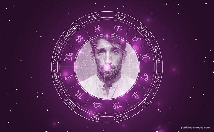 Imagem representando o mapa astral de Slavko Sobin