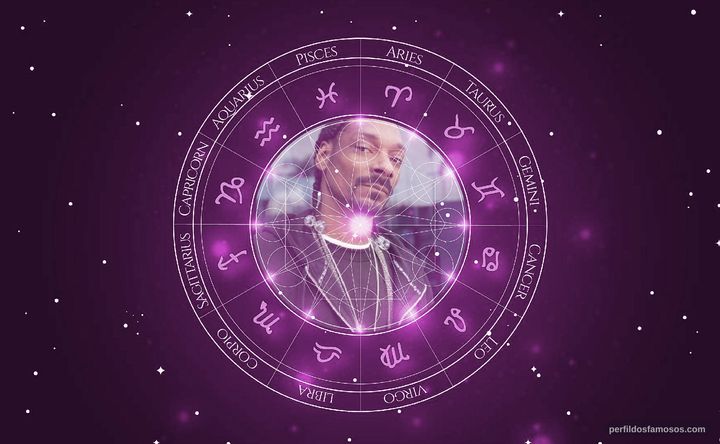 Imagem representando o mapa astral de Snoop Dogg