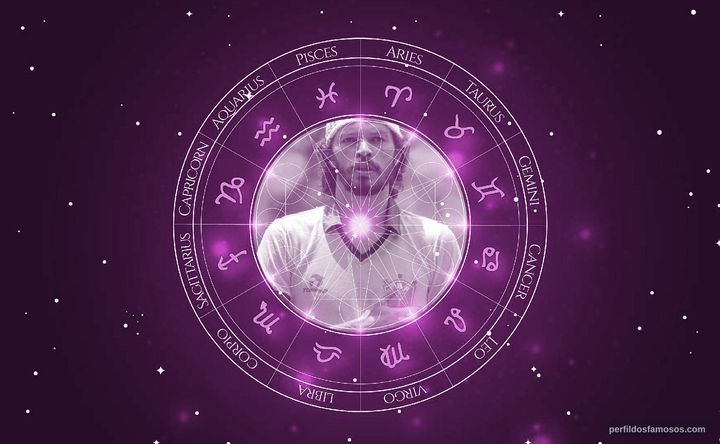 Imagem representando o mapa astral de Socrates