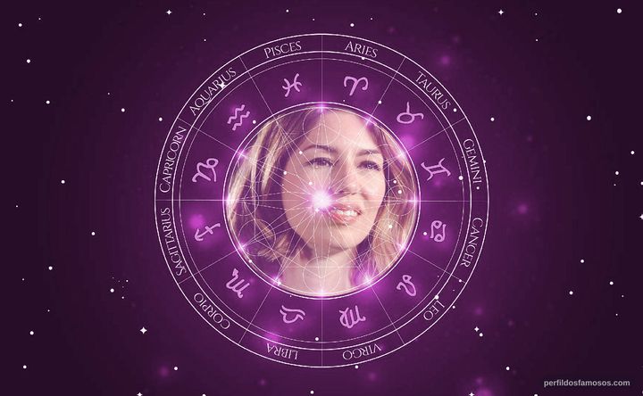 Imagem representando o mapa astral de Sofia Coppola
