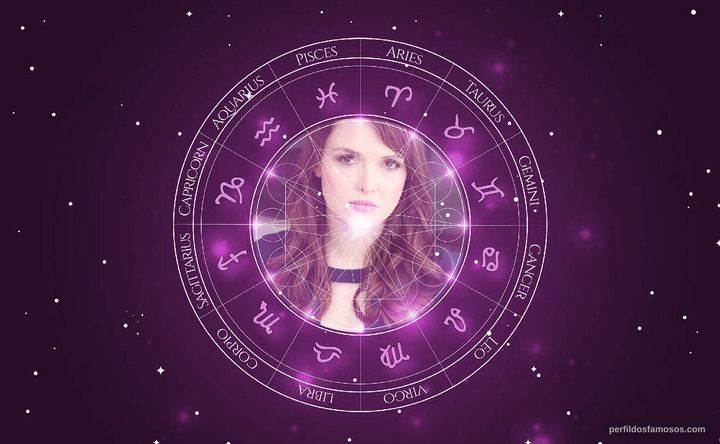 Imagem representando o mapa astral de Sofia Embid