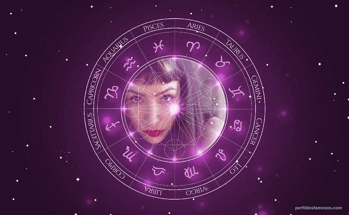 Imagem representando o mapa astral de Sofía Gala Castiglione