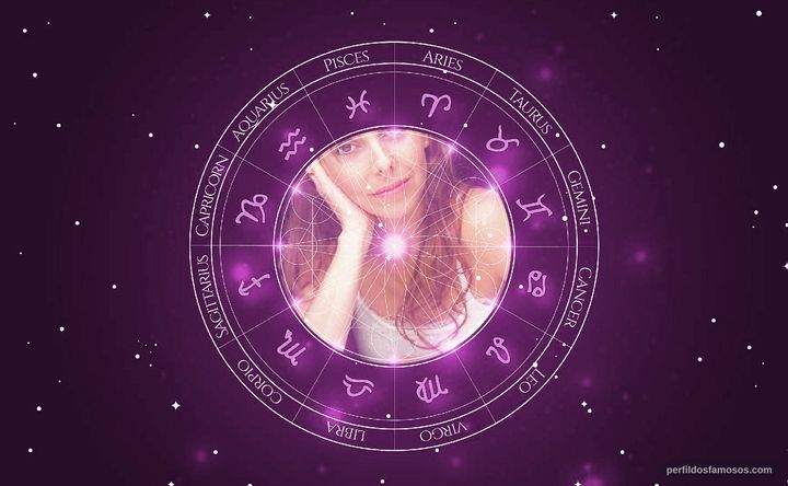 Imagem representando o mapa astral de Sofia Grilo
