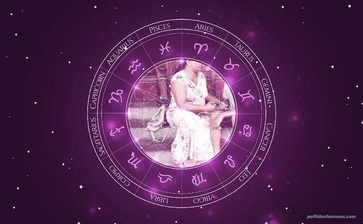 Imagem representando o mapa astral de Solange Couto