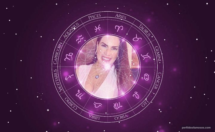 Imagem representando o mapa astral de Solange Gomes