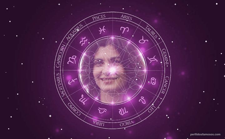 Imagem representando o mapa astral de Soledad Villamil