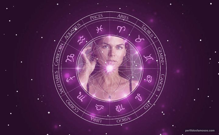 Imagem representando o mapa astral de Sónia Balacó