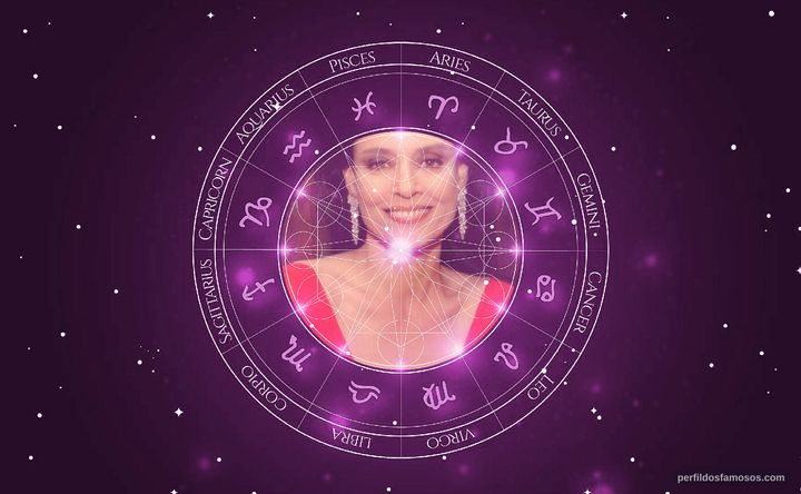 Imagem representando o mapa astral de Sônia Braga