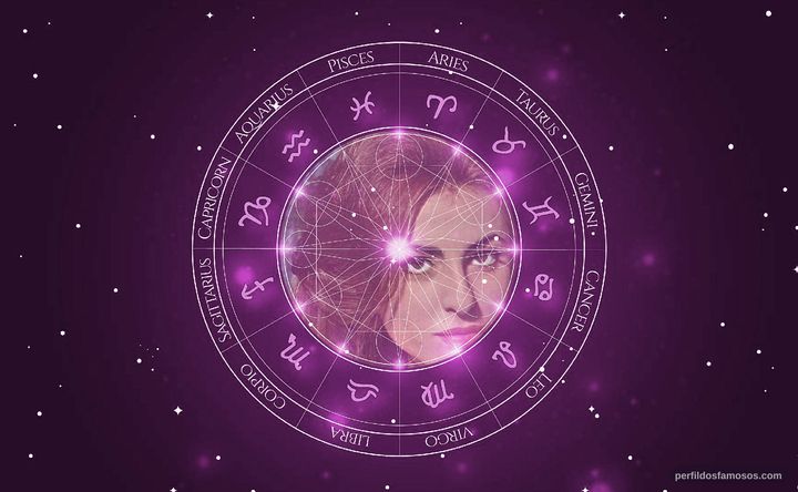 Imagem representando o mapa astral de Sônia Clara