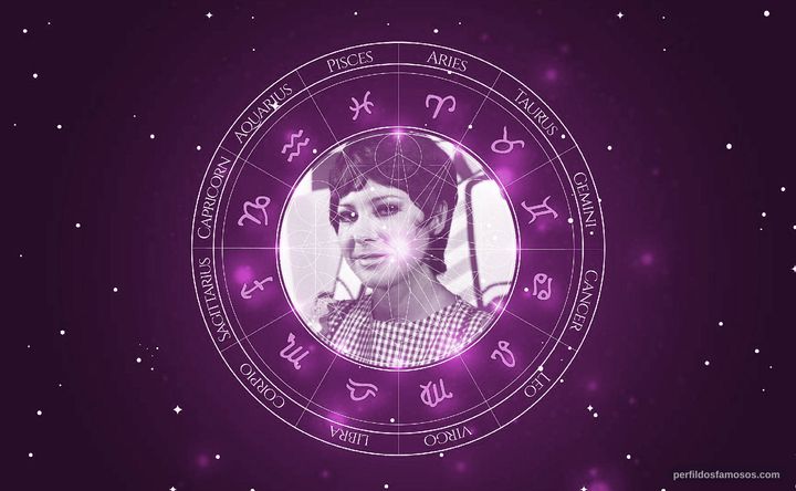 Imagem representando o mapa astral de Sonia Mamede