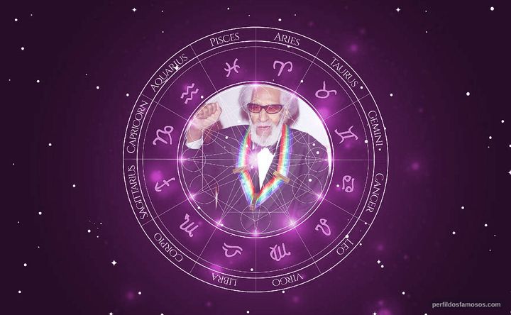 Imagem representando o mapa astral de Sonny Rollins