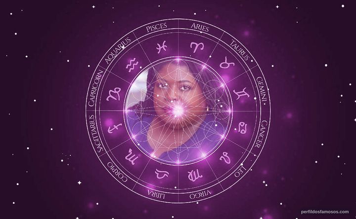 Imagem representando o mapa astral de Sonya Eddy