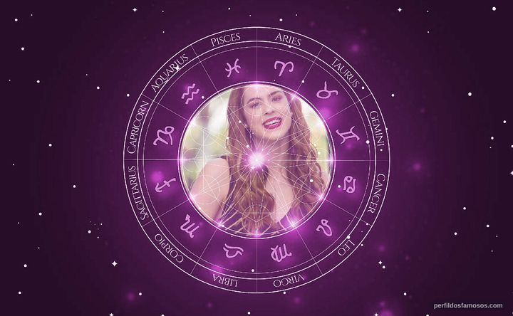Imagem representando o mapa astral de Sophia Abrahão