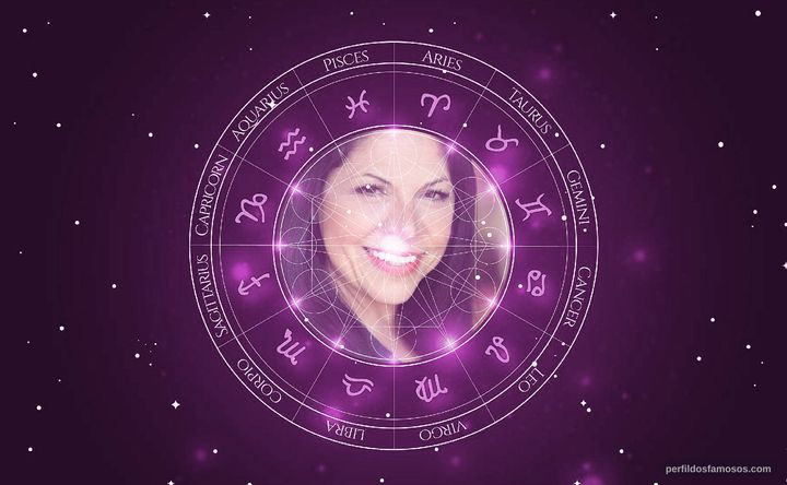 Imagem representando o mapa astral de Sophia Santi