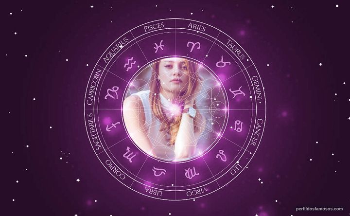 Imagem representando o mapa astral de Sophie Charlotte