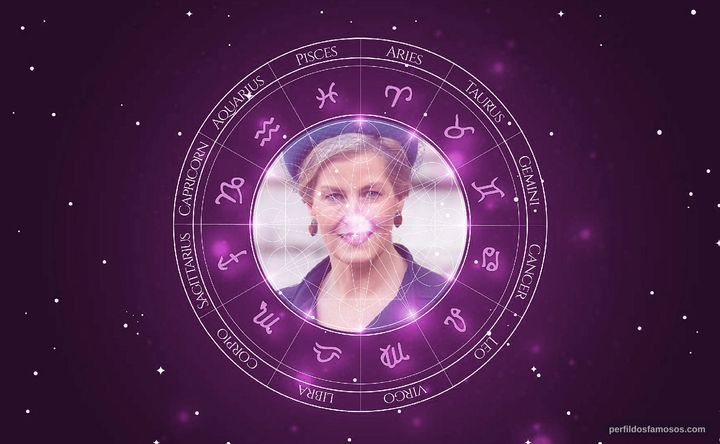 Imagem representando o mapa astral de Sophie Countess of Wessex