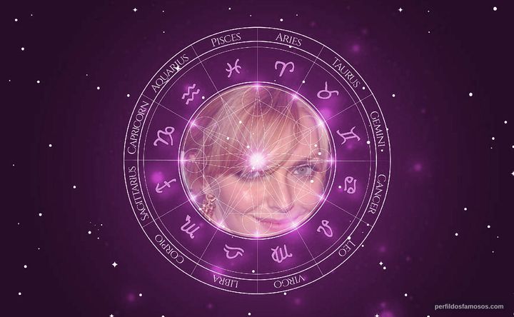 Imagem representando o mapa astral de Sophie Dahl