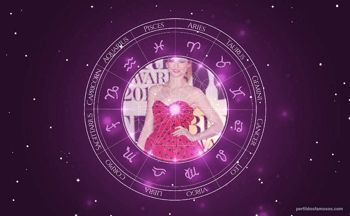 Imagem representando o mapa astral de Sophie Ellis-Bextor
