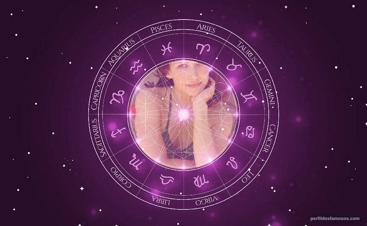 Imagem representando o mapa astral de Sophie Marceau