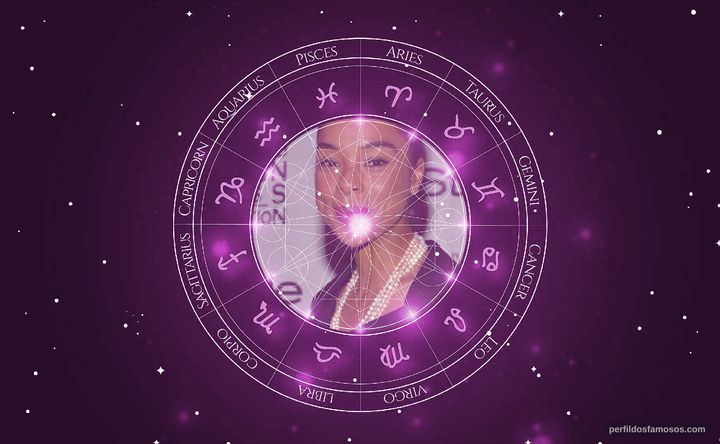 Imagem representando o mapa astral de Sophie Okonedo
