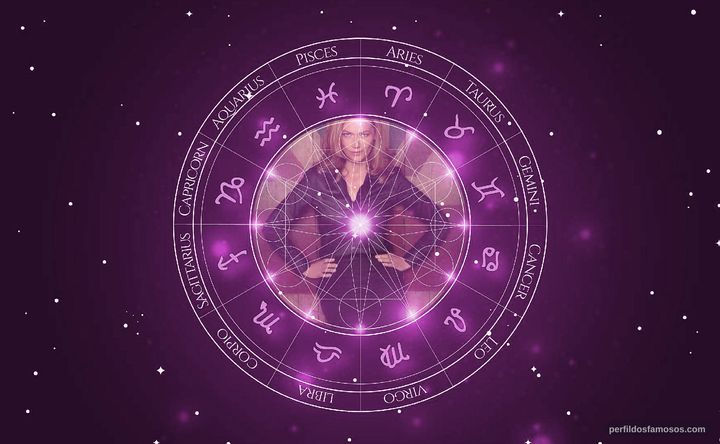 Imagem representando o mapa astral de Sophie Ward