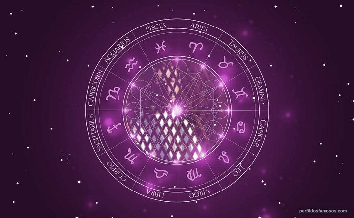 Imagem representando o mapa astral de Soraia Chaves