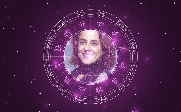 Imagem representando o mapa astral de Soraya Ravenle