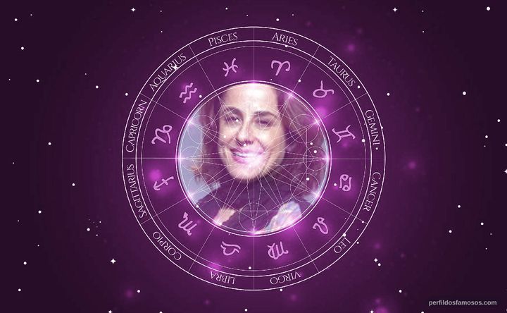 Imagem representando o mapa astral de Soraya Ravenle