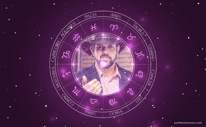 Imagem representando o mapa astral de Sorocaba