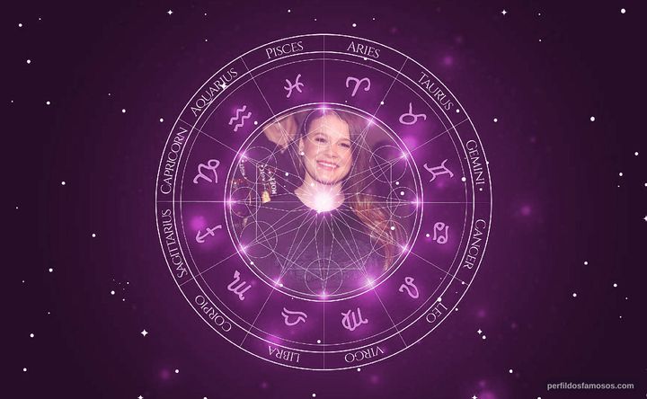 Imagem representando o mapa astral de Sosie Bacon