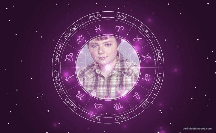 Imagem representando o mapa astral de Spencer Breslin