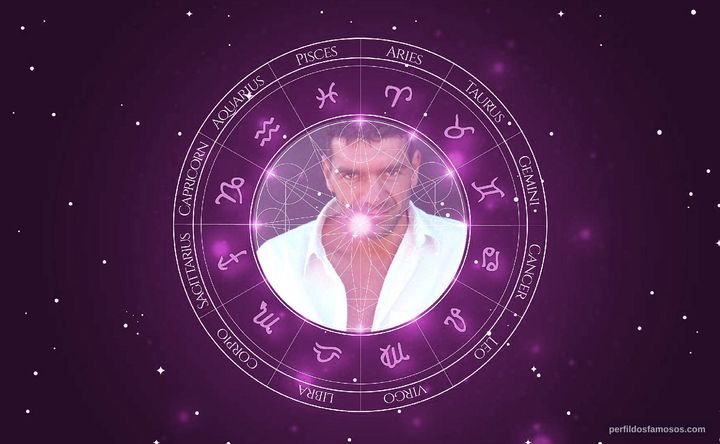 Imagem representando o mapa astral de Spencer Wilding