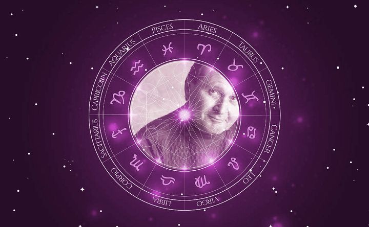 Imagem representando o mapa astral de Stan Getz