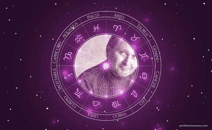 Imagem representando o mapa astral de Stan Getz