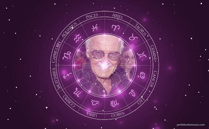 Imagem representando o mapa astral de Stan Lee