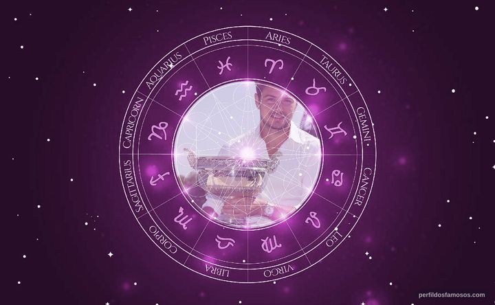 Imagem representando o mapa astral de Stan Wawrinka