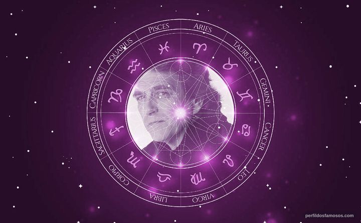 Imagem representando o mapa astral de Stanley Anderson