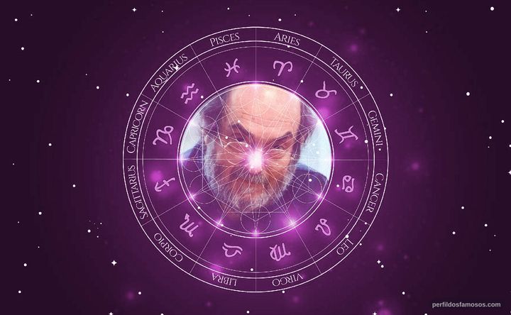 Imagem representando o mapa astral de Stanley Kubrick