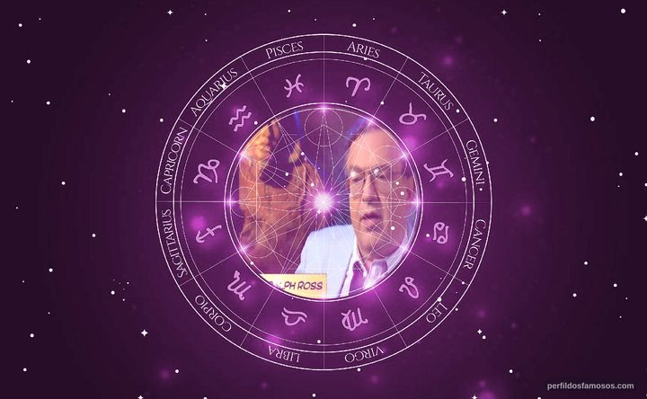 Imagem representando o mapa astral de Stanley Ralph Ross