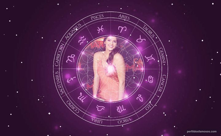 Imagem representando o mapa astral de Stefanie Dolson