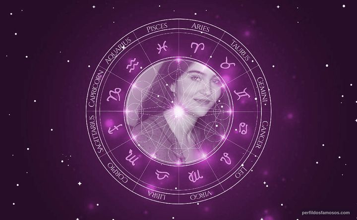 Imagem representando o mapa astral de Stella Aykroyd