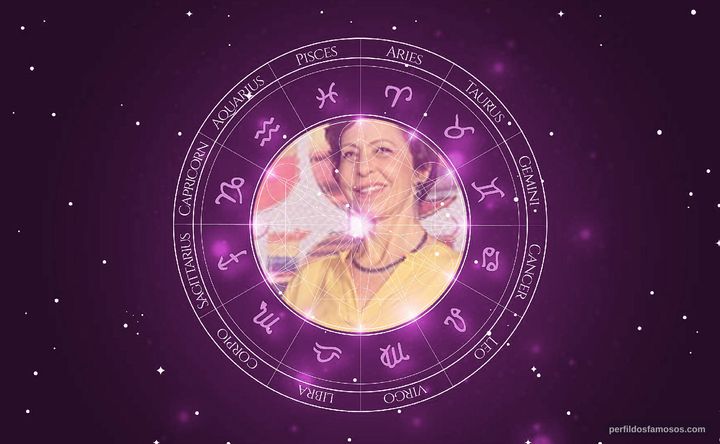 Imagem representando o mapa astral de Stella Freitas
