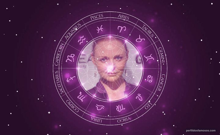 Imagem representando o mapa astral de Stella McCartney