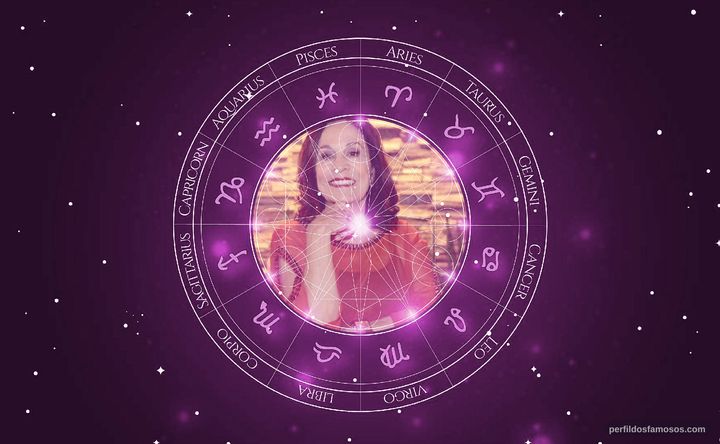 Imagem representando o mapa astral de Stella Miranda