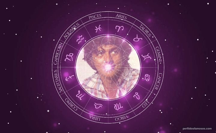 Imagem representando o mapa astral de Stepan Nercessian