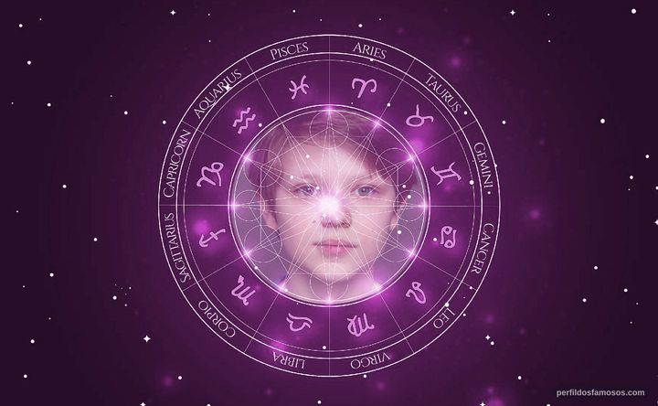 Imagem representando o mapa astral de Stepan Sereda