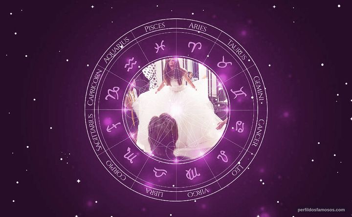 Imagem representando o mapa astral de Stephanie Fantauzzi