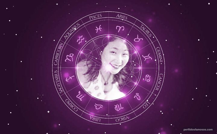 Imagem representando o mapa astral de Stephanie Komure