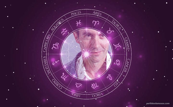 Imagem representando o mapa astral de Stephen Dillane